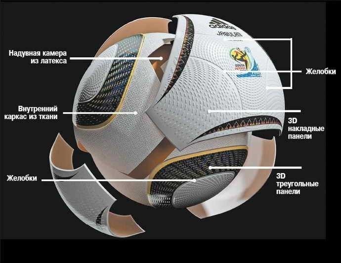 Что входит в состав футбольного мяча 