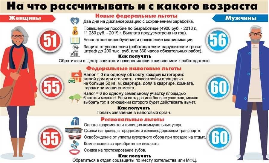 Льготы для пенсионеров в москве
